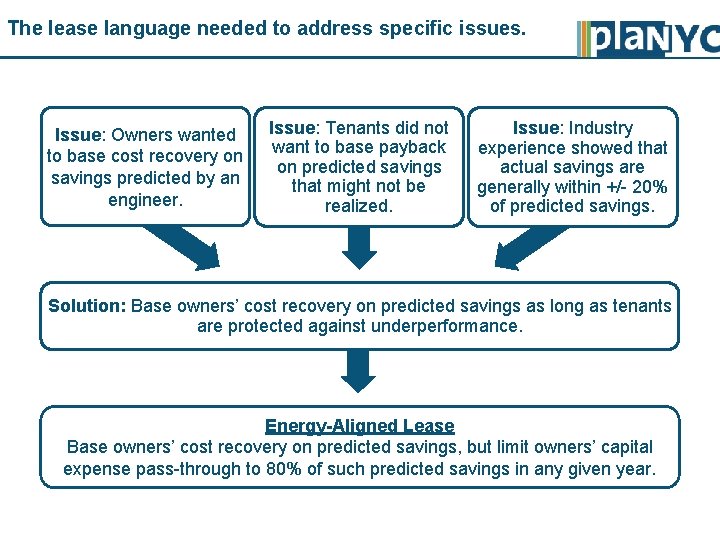 The lease language needed to address specific issues. Issue: Owners wanted to base cost
