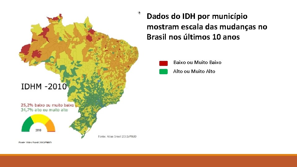 Dados do IDH por município mostram escala das mudanças no Brasil nos últimos 10