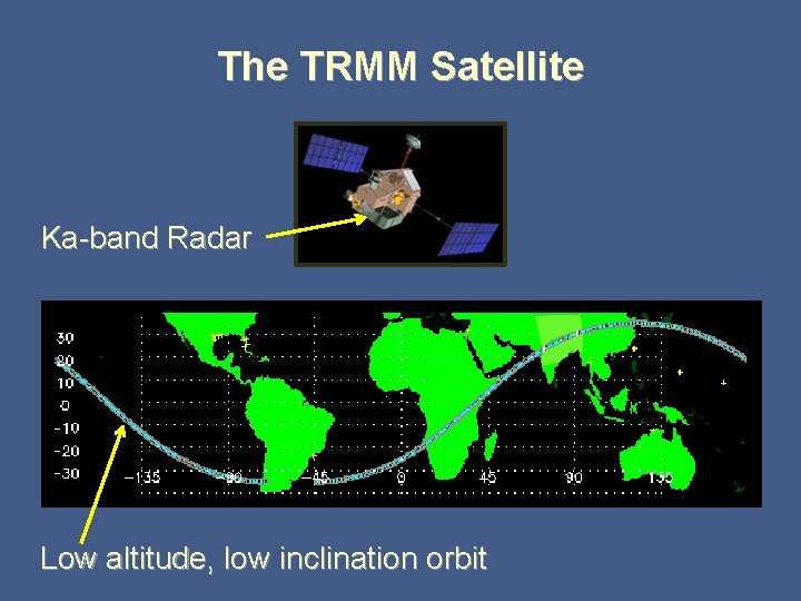 The TRMM Satellite Ka-band Radar Low altitude, low inclination orbit 