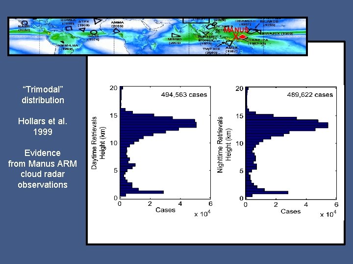 MANUS X “Trimodal” distribution Hollars et al. 1999 Evidence from Manus ARM cloud radar