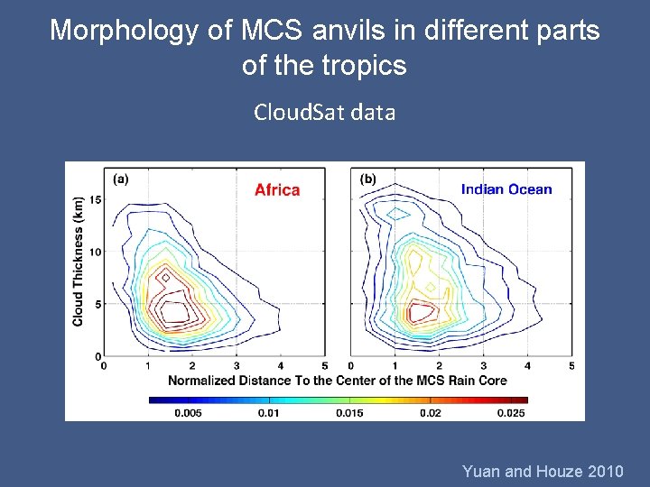 Morphology of MCS anvils in different parts of the tropics Cloud. Sat data Yuan