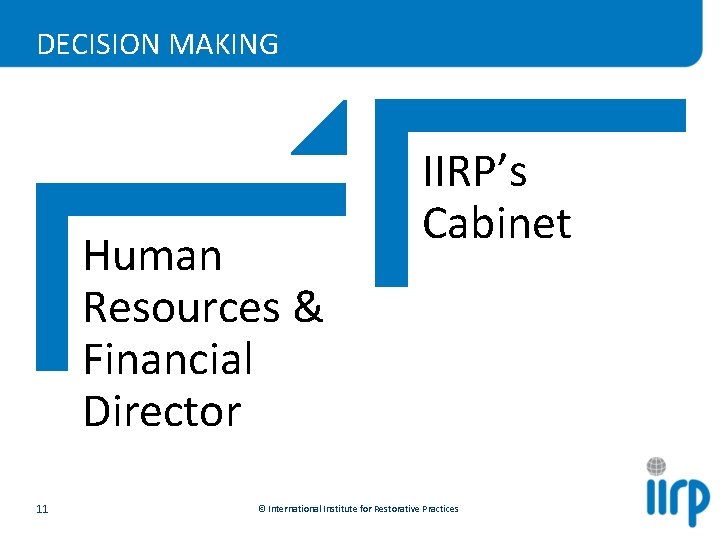 DECISION MAKING Human Resources & Financial Director 11 IIRP’s Cabinet © International Institute for