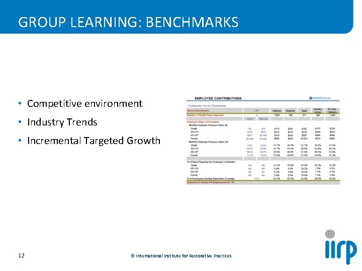 GROUP LEARNING: BENCHMARKS • Competitive environment • Industry Trends • Incremental Targeted Growth 12