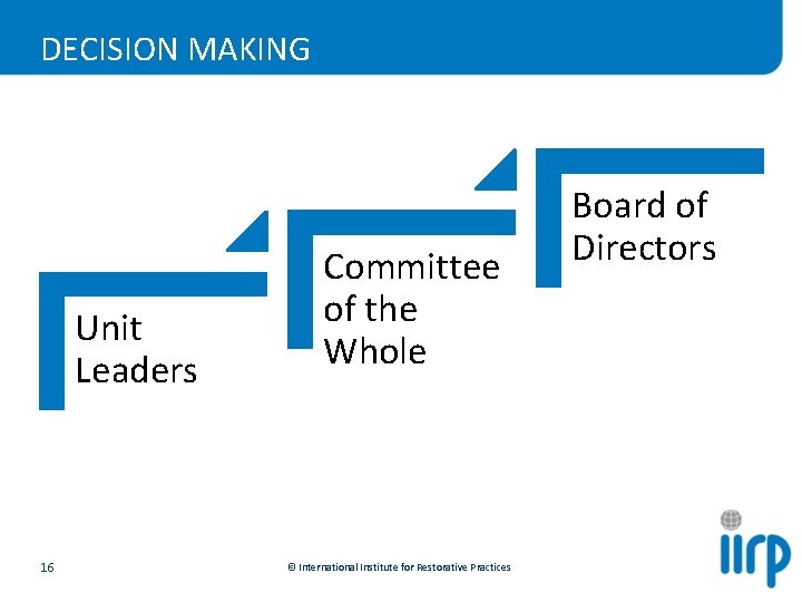 DECISION MAKING Unit Leaders 16 Committee of the Whole © International Institute for Restorative