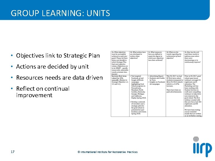GROUP LEARNING: UNITS • Objectives link to Strategic Plan • Actions are decided by