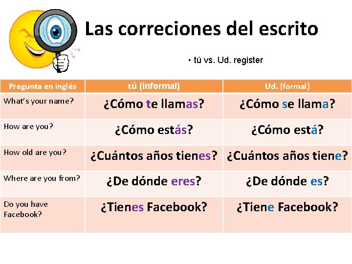 Las correciones del escrito • tú vs. Ud. register Pregunta en inglés What’s your