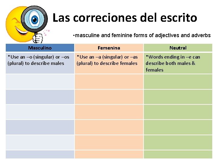 Las correciones del escrito • masculine and feminine forms of adjectives and adverbs Masculino