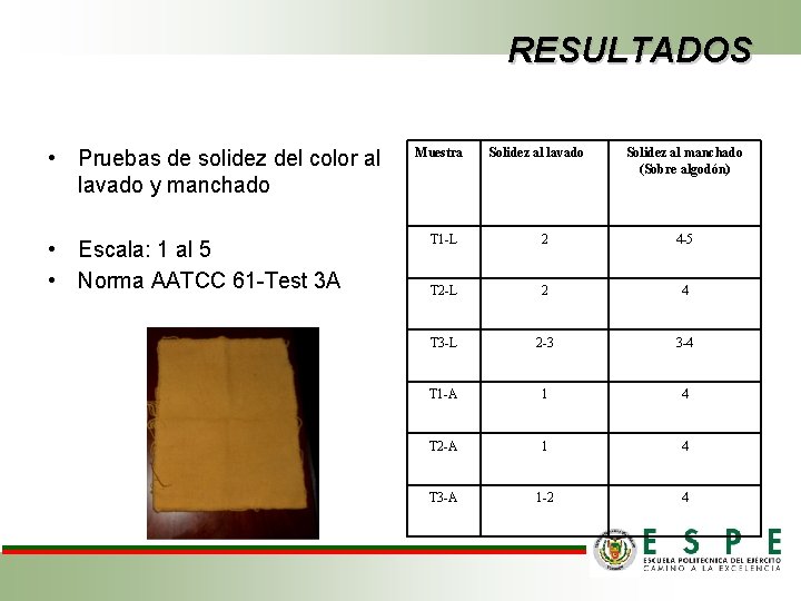 RESULTADOS • Pruebas de solidez del color al lavado y manchado • Escala: 1