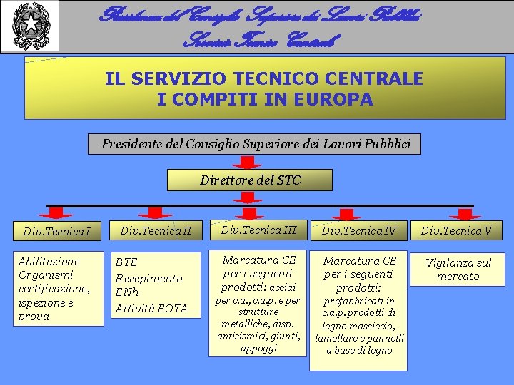 Presidenza del Consiglio Superiore dei Lavori Pubblici Servizio Tecnico Centrale IL SERVIZIO TECNICO CENTRALE