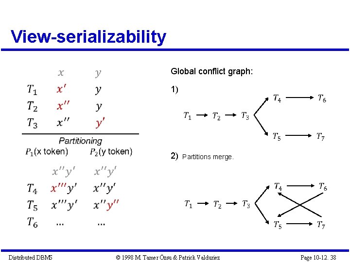 View-serializability Global conflict graph: 1) 2) Distributed DBMS Partitions merge. © 1998 M. Tamer View-serializability Global conflict graph: 1) 2) Distributed DBMS Partitions merge. © 1998 M. Tamer