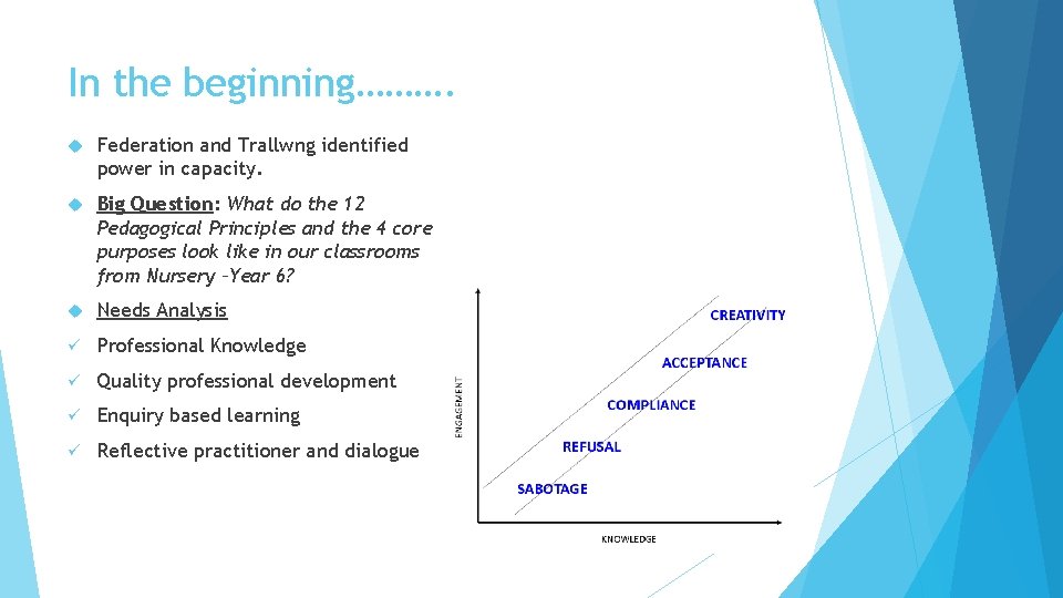 In the beginning………. Federation and Trallwng identified power in capacity. Big Question: What do