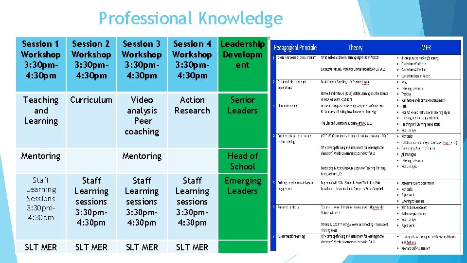 Professional Knowledge Session 1 Workshop 3: 30 pm 4: 30 pm Session 2 Workshop