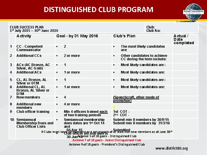 DISTINGUISHED CLUB PROGRAM CLUB SUCCESS PLAN 1 st July 2015 – 30 th June
