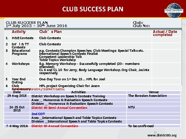 CLUB SUCCESS PLAN 1 st July 2015 – 30 th June 2016 Activity Club’s