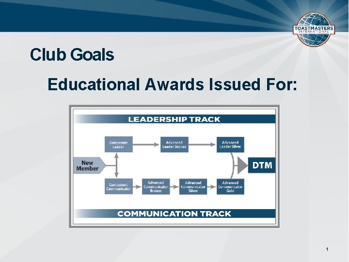 Club Goals Educational Awards Issued For: 1 