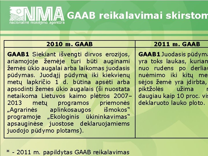 GAAB reikalavimai skirstom 2010 m. GAAB 1 Siekiant išvengti dirvos erozijos, ariamojoje žemėje turi