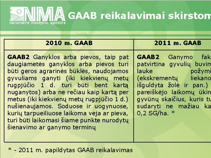 GAAB reikalavimai skirstom 2010 m. GAAB 2 Ganyklos arba pievos, taip pat daugiametės ganyklos