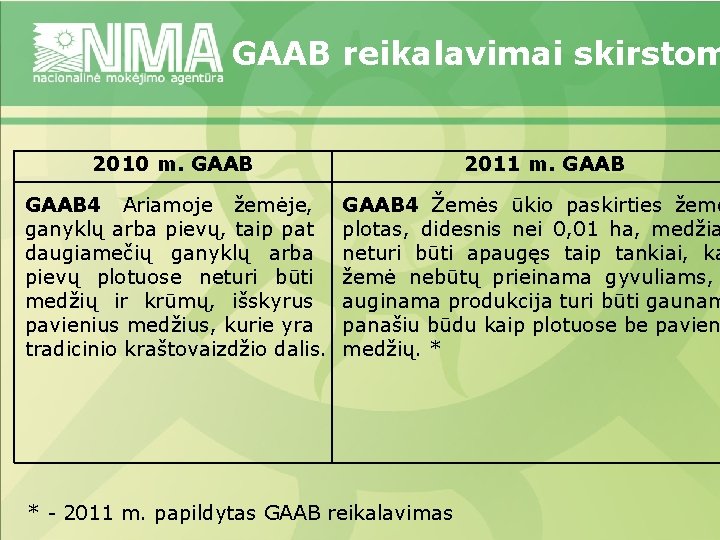 GAAB reikalavimai skirstom 2010 m. GAAB 4 Ariamoje žemėje, ganyklų arba pievų, taip pat