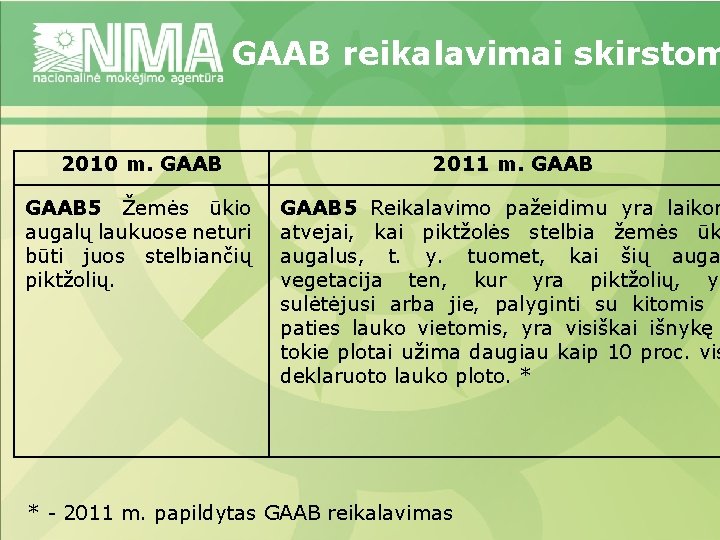 GAAB reikalavimai skirstom 2010 m. GAAB 5 Žemės ūkio augalų laukuose neturi būti juos