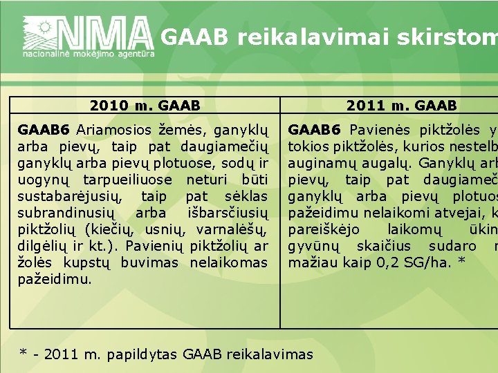 GAAB reikalavimai skirstom 2010 m. GAAB 6 Ariamosios žemės, ganyklų arba pievų, taip pat