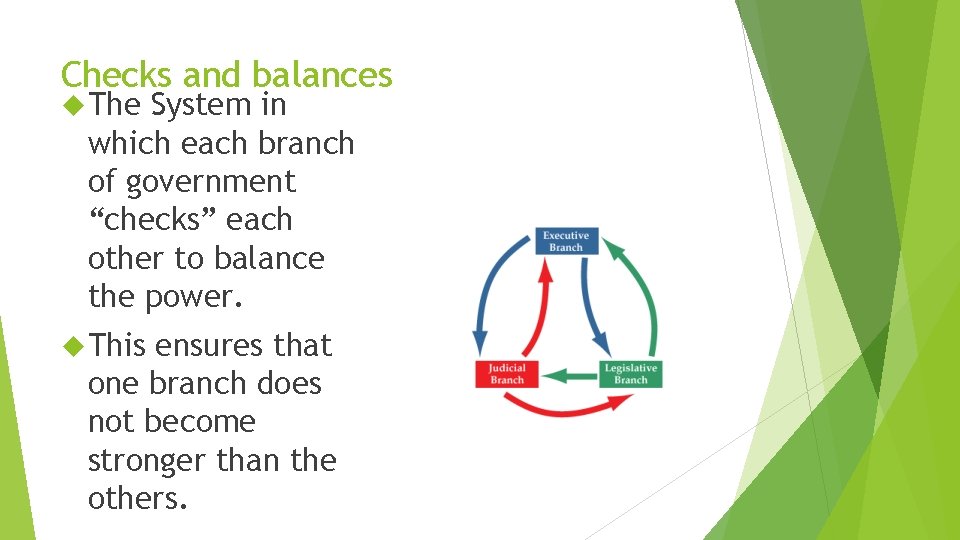 Checks and balances The System in which each branch of government “checks” each other