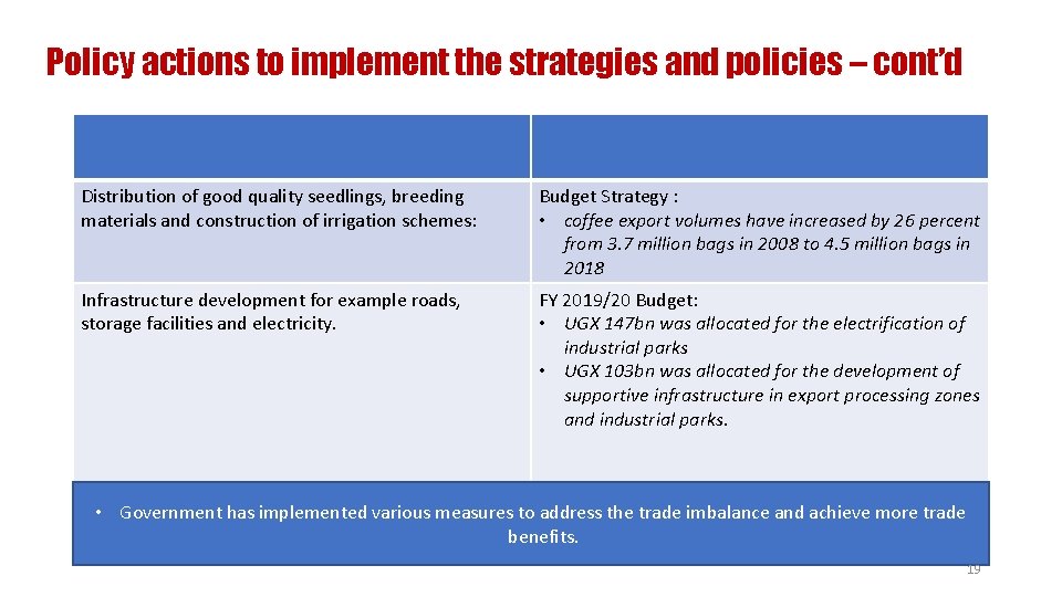 Policy actions to implement the strategies and policies – cont’d Distribution of good quality