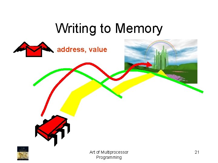 Writing to Memory address, value Art of Multiprocessor Programming 21 