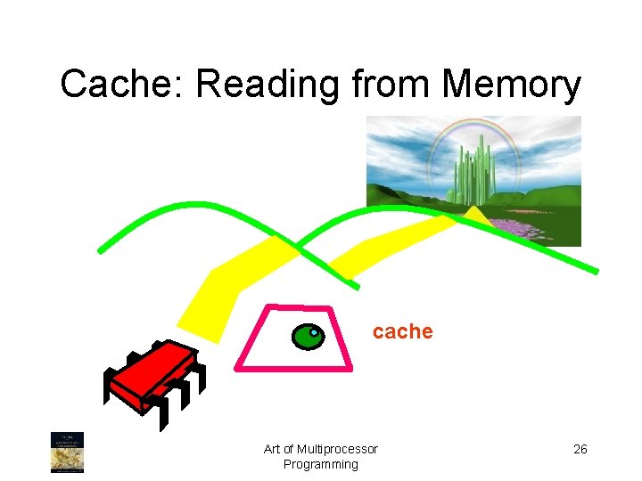 Cache: Reading from Memory cache Art of Multiprocessor Programming 26 