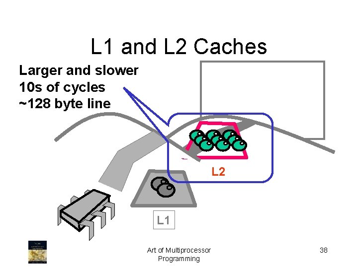 L 1 and L 2 Caches Larger and slower 10 s of cycles ~128