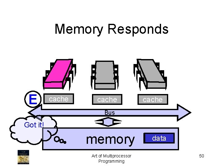 Memory Responds E cache Bus Got it! memory Art of Multiprocessor Programming data 50