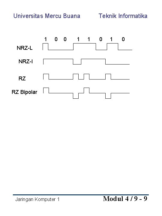 Universitas Mercu Buana 1 0 0 1 Teknik Informatika 1 0 NRZ-L NRZ-I RZ