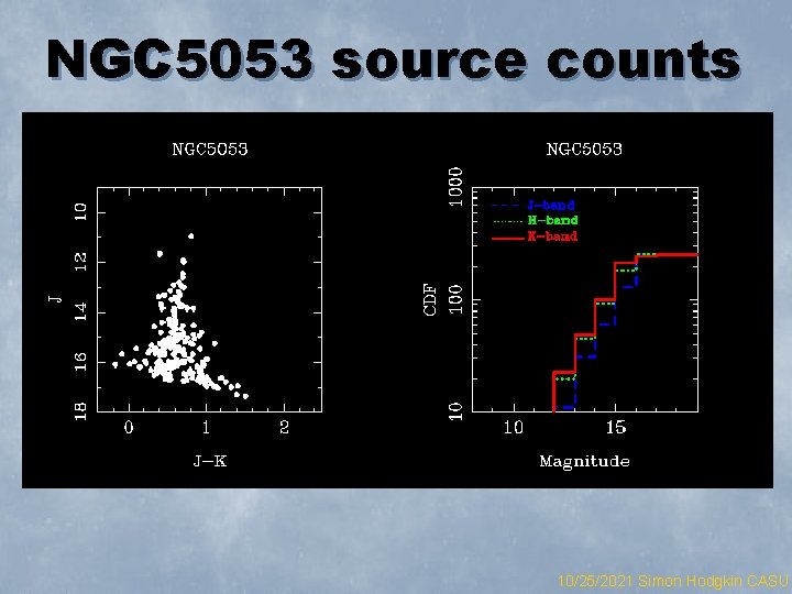 NGC 5053 source counts 10/25/2021 Simon Hodgkin CASU 