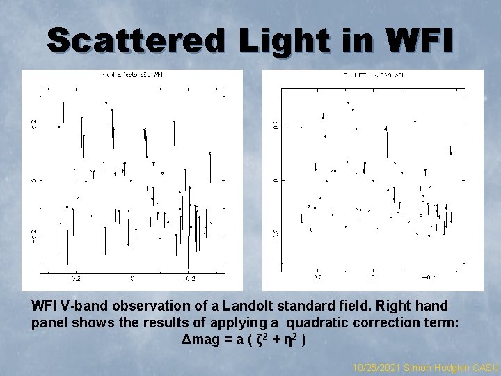 Scattered Light in WFI V-band observation of a Landolt standard field. Right hand panel