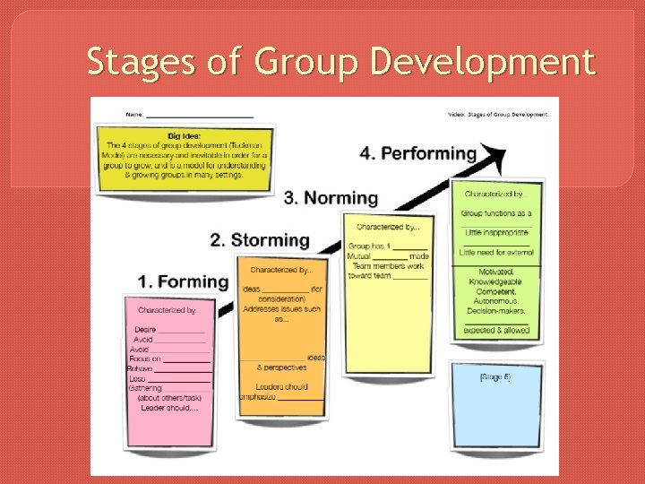 Stages of Group Development 