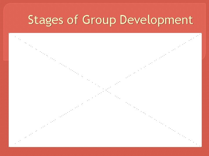 Stages of Group Development 