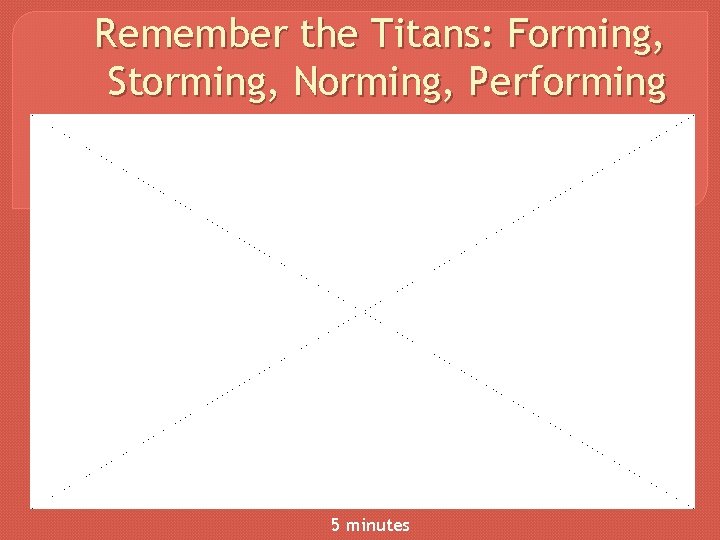 Remember the Titans: Forming, Storming, Norming, Performing 5 minutes 