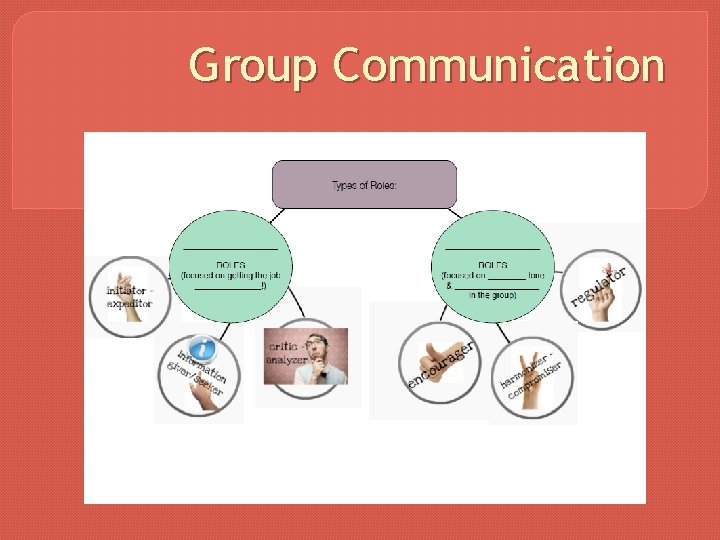 Group Communication 