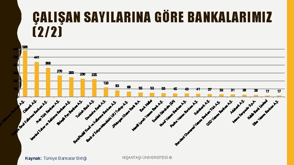 Kaynak: Türkiye Bankalar Birliği d NİŞANTAŞI ÜNİVERSİTESİ © re d r. Y ile D