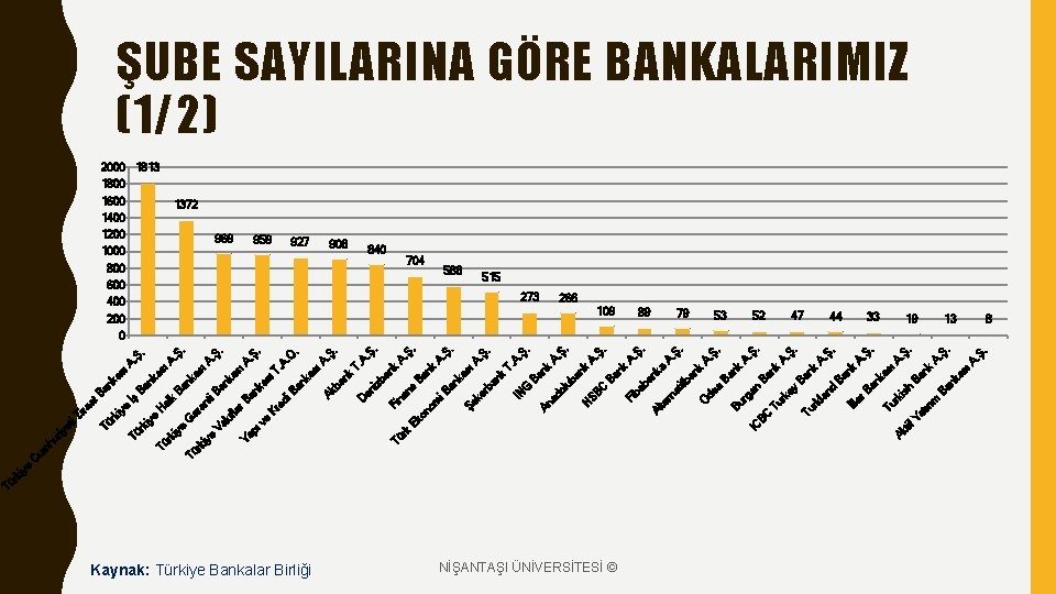 rk Tü e iy Kaynak: Türkiye Bankalar Birliği Ek NİŞANTAŞI ÜNİVERSİTESİ © tif .