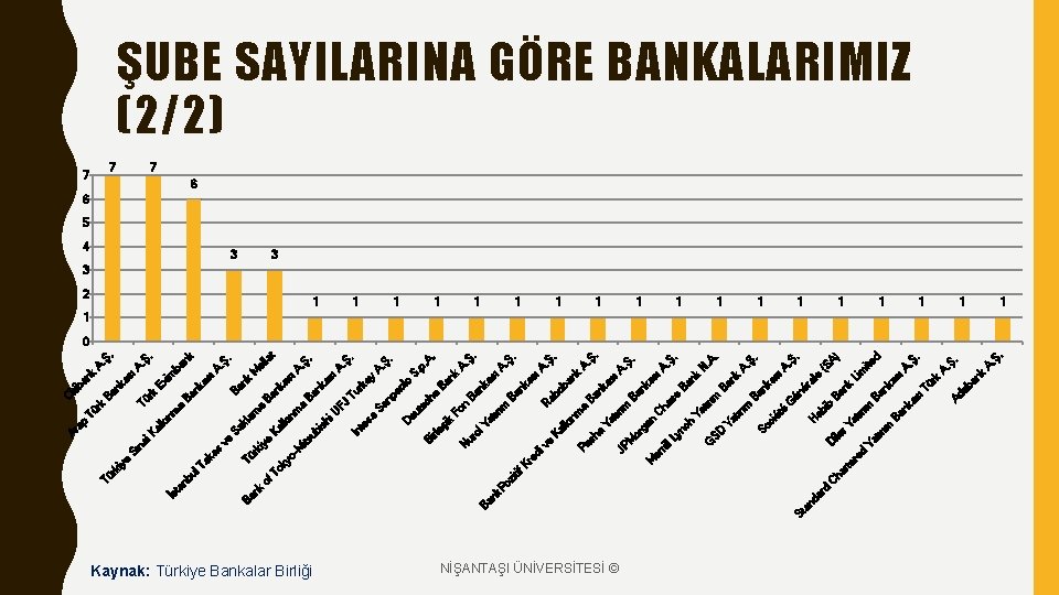 Kaynak: Türkiye Bankalar Birliği NİŞANTAŞI ÜNİVERSİTESİ © d ar an d St re d