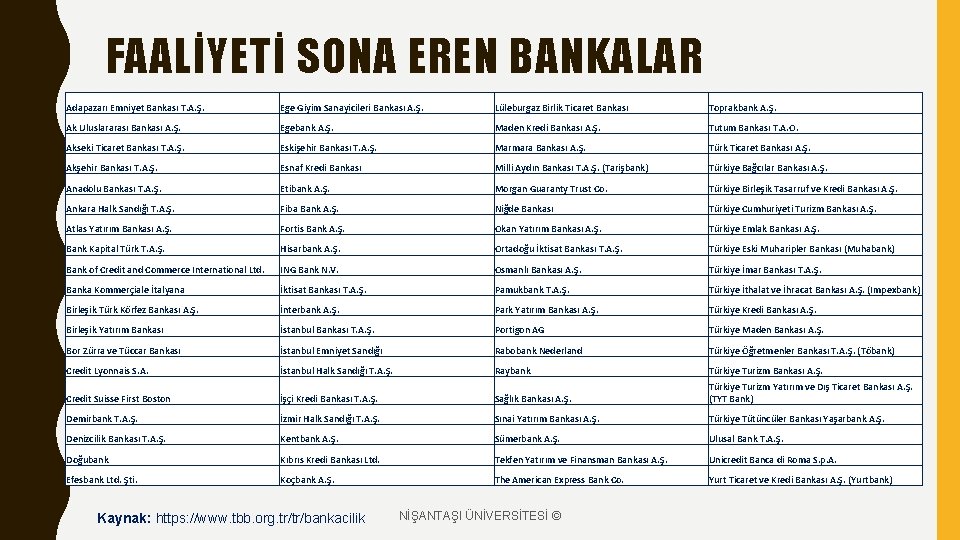 FAALİYETİ SONA EREN BANKALAR Adapazarı Emniyet Bankası T. A. Ş. Ege Giyim Sanayicileri Bankası