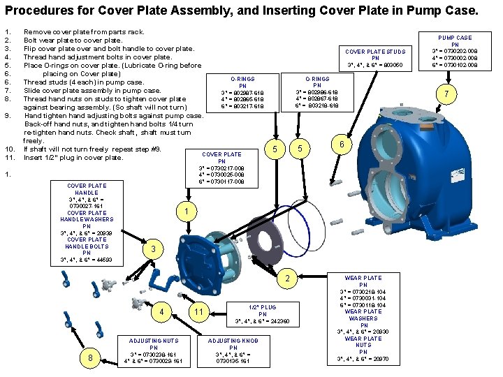 Procedures for Cover Plate Assembly, and Inserting Cover Plate in Pump Case. 1. 2.