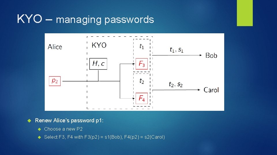 KYO – managing passwords Renew Alice’s password p 1: Choose a new P 2