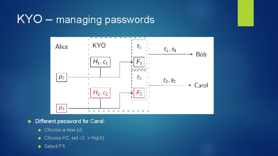 KYO – managing passwords Different password for Carol: Choose a new p 3 Choose