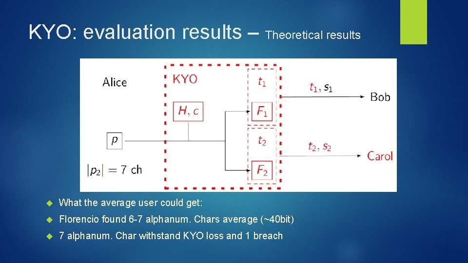 KYO: evaluation results – Theoretical results What the average user could get: Florencio found