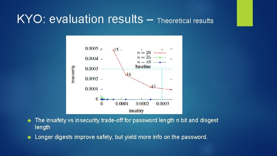 KYO: evaluation results – Theoretical results The insafety vs insecurity trade-off for password length