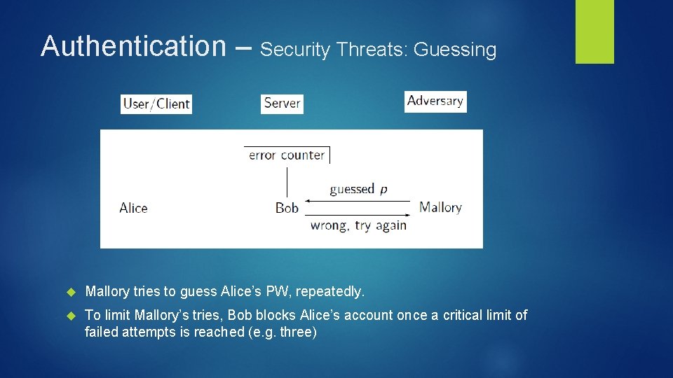 Authentication – Security Threats: Guessing Mallory tries to guess Alice’s PW, repeatedly. To limit