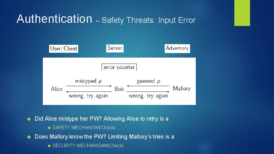Authentication – Safety Threats: Input Error Did Alice mistype her PW? Allowing Alice to