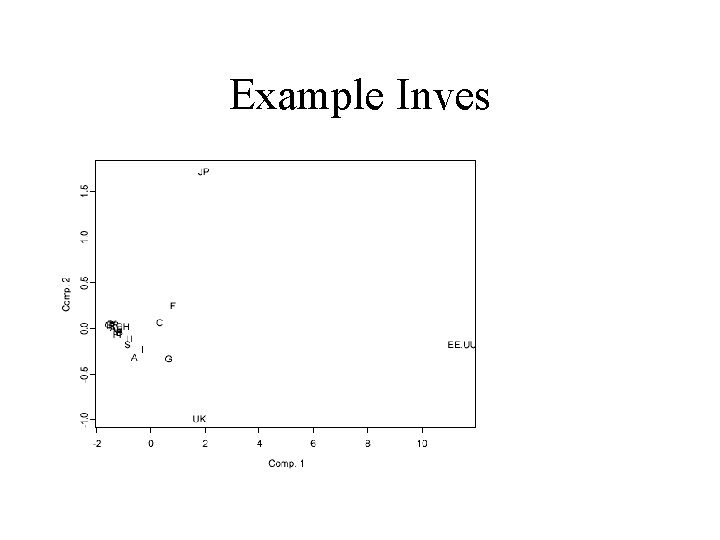 Example Inves 