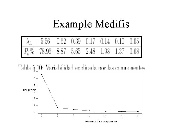 Example Medifis 